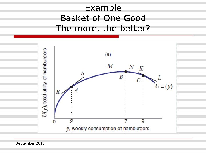 Example Basket of One Good The more, the better? September 2013 