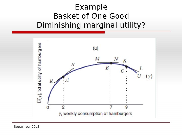 Example Basket of One Good Diminishing marginal utility? September 2013 