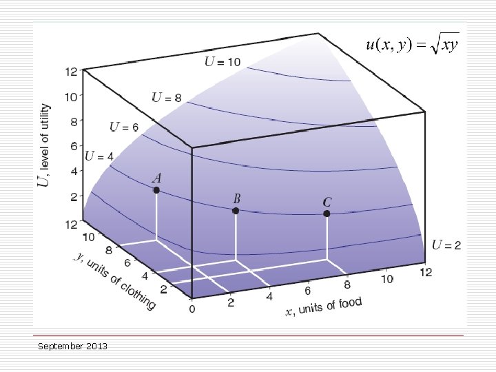 3 D Graph of a Utility Function September 2013 