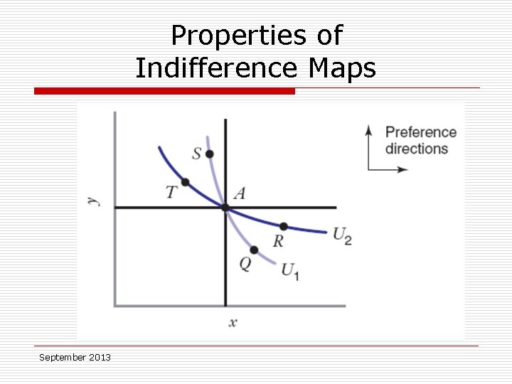 Properties of Indifference Maps September 2013 