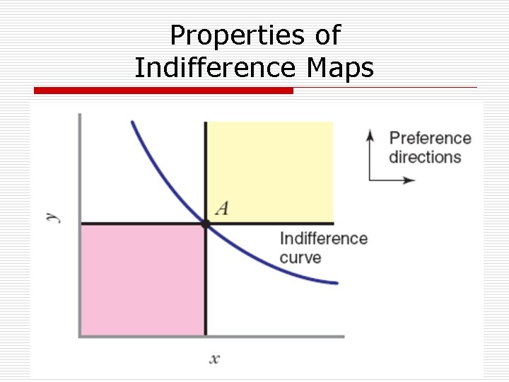 Properties of Indifference Maps Completeness Each basket lies on one indifference curve Transitivity Indifference