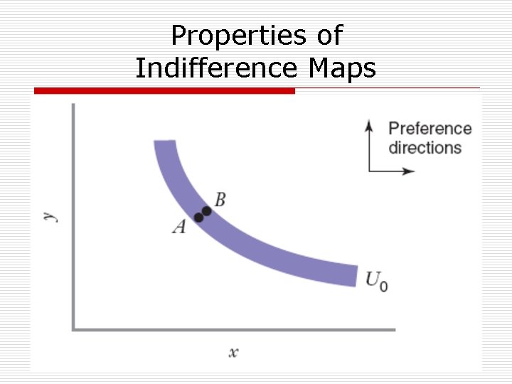 Properties of Indifference Maps Completeness Each basket lies on one indifference curve Transitivity Indifference