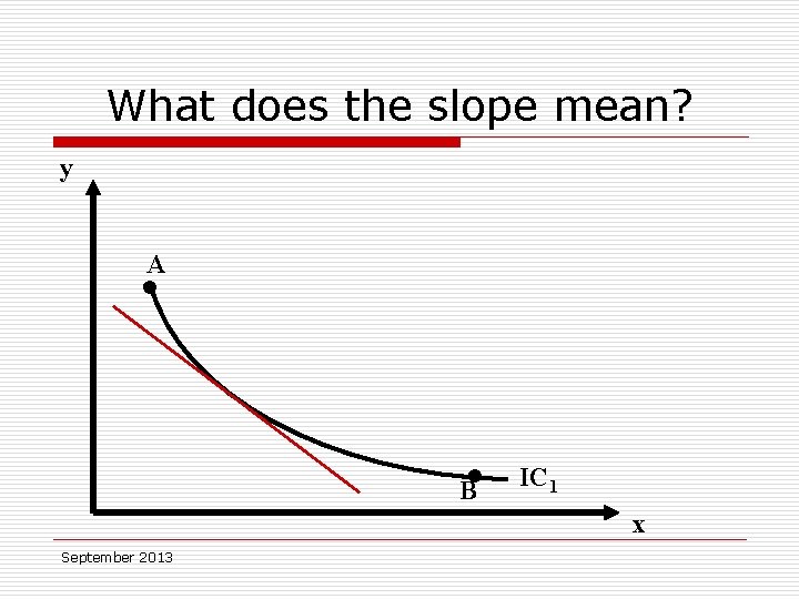 What does the slope mean? y A • • B IC 1 x September