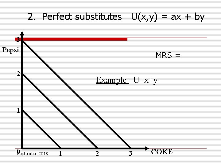 2. Perfect substitutes U(x, y) = ax + by 3 Pepsi MRS = 2