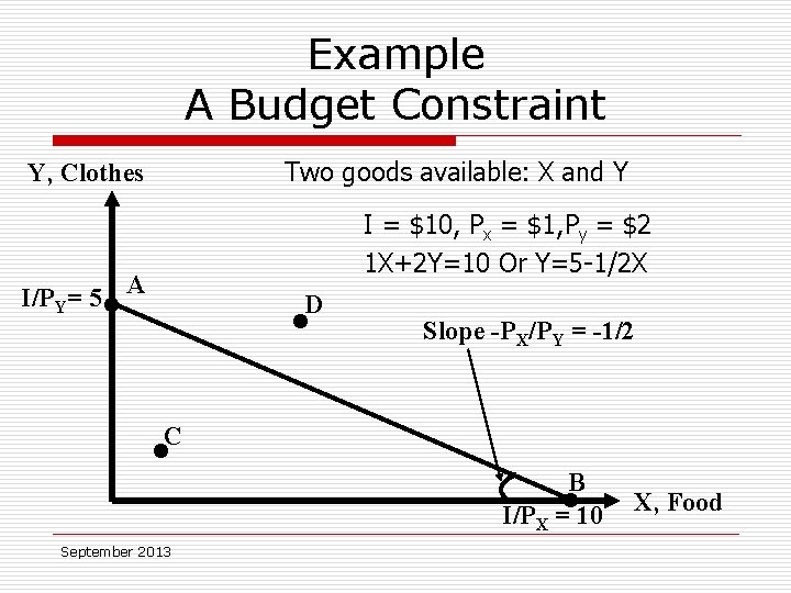 Example A Budget Constraint Two goods available: X and Y Y, Clothes I =