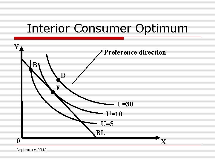 Interior Consumer Optimum Y Preference direction B • D • • F U=30 U=10