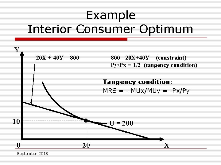 Example Interior Consumer Optimum Y 20 X + 40 Y = 800= 20 X+40