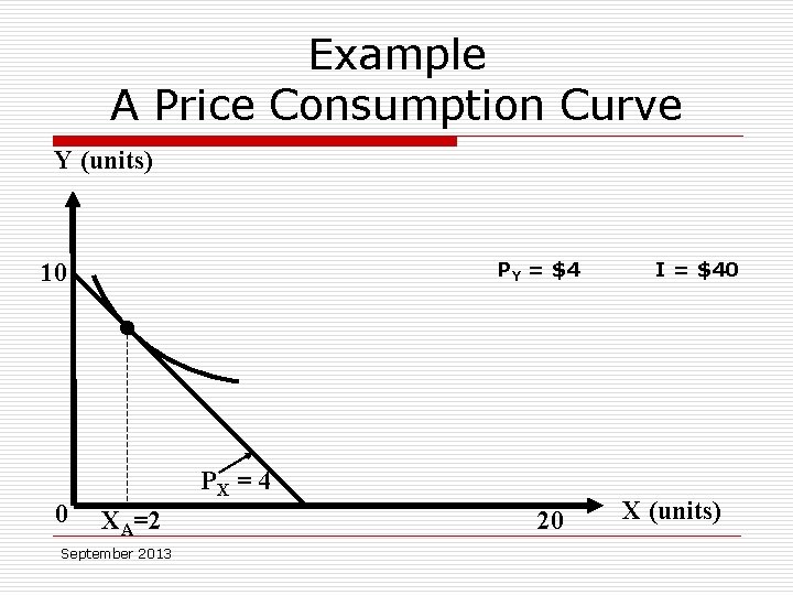 Example A Price Consumption Curve Y (units) PY = $4 10 I = $40