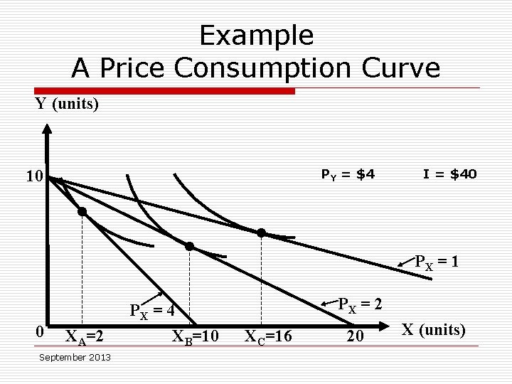 Example A Price Consumption Curve Y (units) PY = $4 10 • 0 XA=2