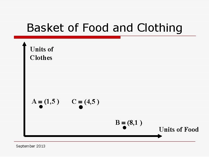 Basket of Food and Clothing Units of Clothes A (1, 5 ) • C