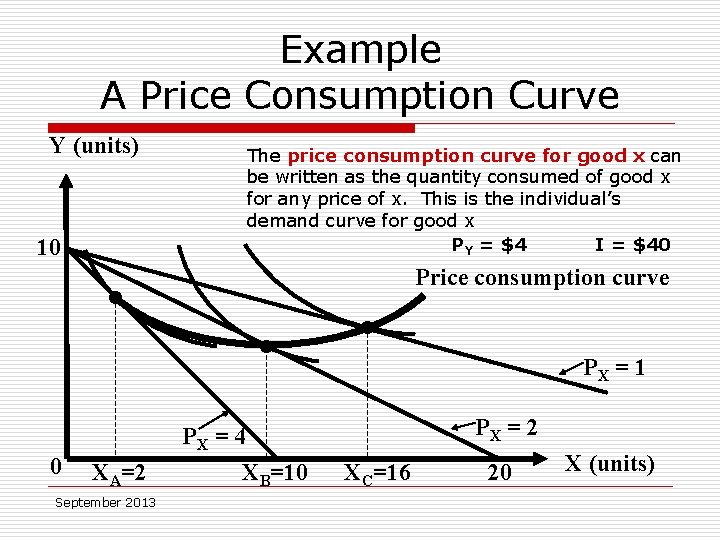 Example A Price Consumption Curve Y (units) 10 • 0 XA=2 September 2013 The