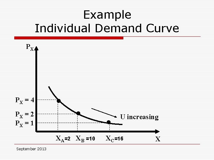 Example Individual Demand Curve PX PX = 4 PX = 2 PX = 1