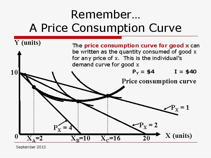 Remember… A Price Consumption Curve Y (units) 10 • 0 XA=2 September 2013 The