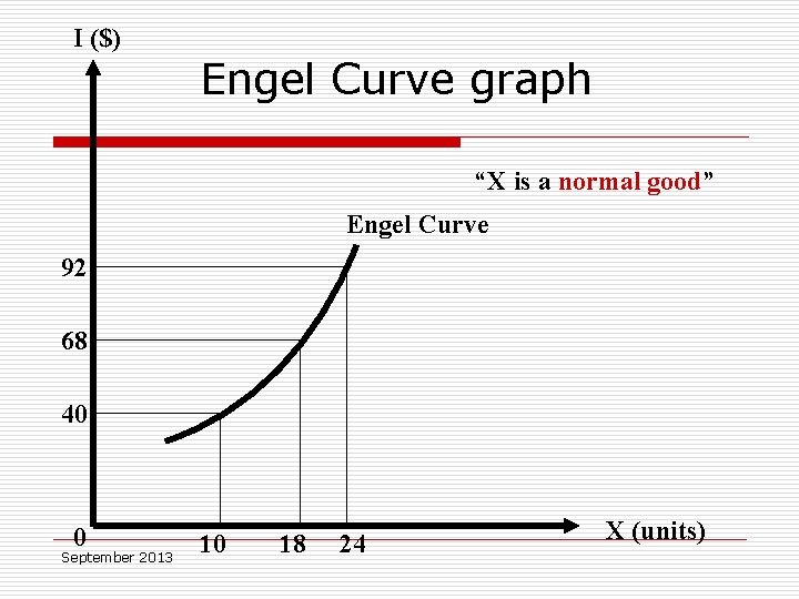 I ($) Engel Curve graph “X is a normal good” Engel Curve 92 68