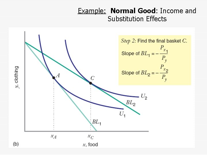 Example: Normal Good: Income and Substitution Effects September 2013 
