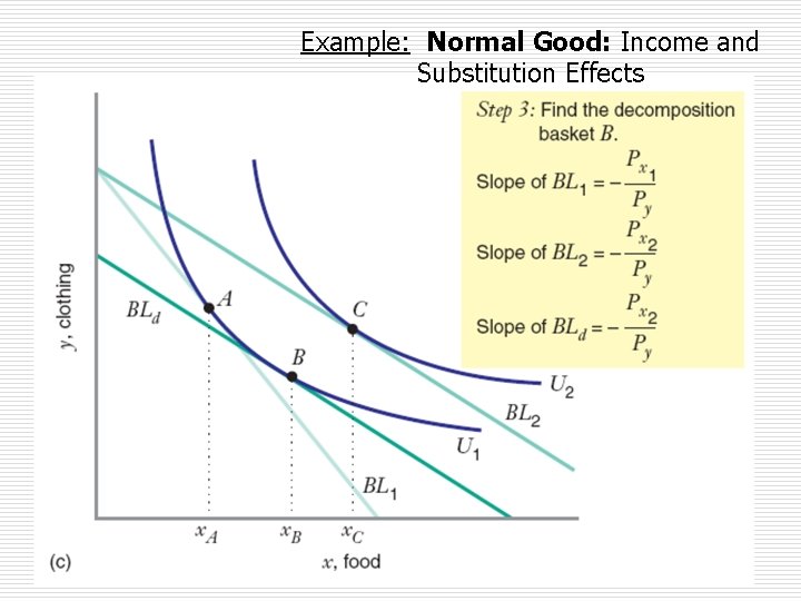Example: Normal Good: Income and Substitution Effects September 2013 