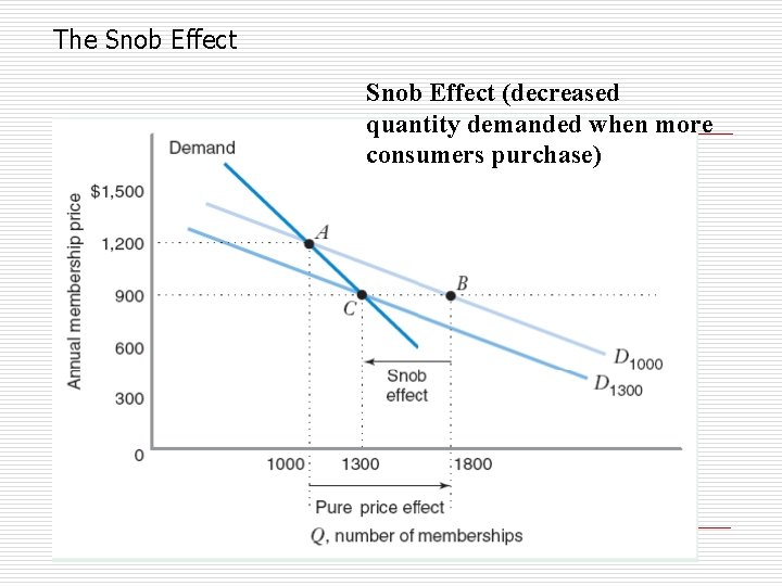 The Snob Effect (decreased quantity demanded when more consumers purchase) September 2013 