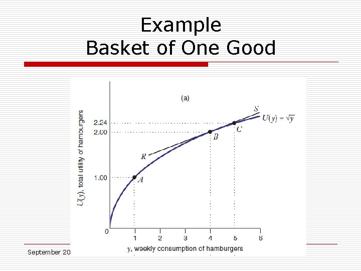 Example Basket of One Good September 2013 