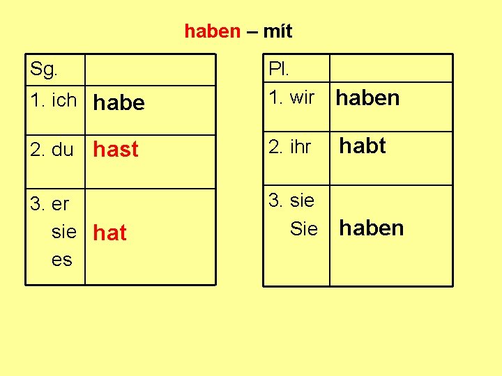 haben ‒ mít Sg. Pl. 1. wir haben 2. du hast 2. ihr habt