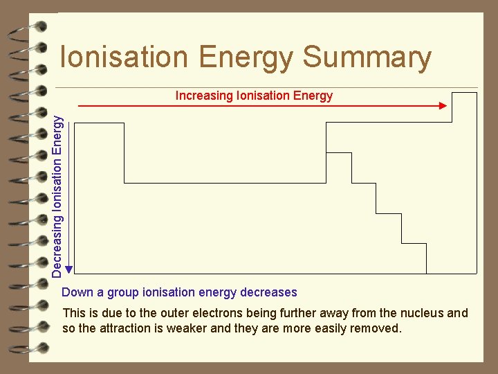 Ionisation Energy Summary Decreasing Ionisation Energy Increasing Ionisation Energy Down a group ionisation energy