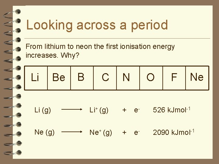 Looking across a period From lithium to neon the first ionisation energy increases. Why?