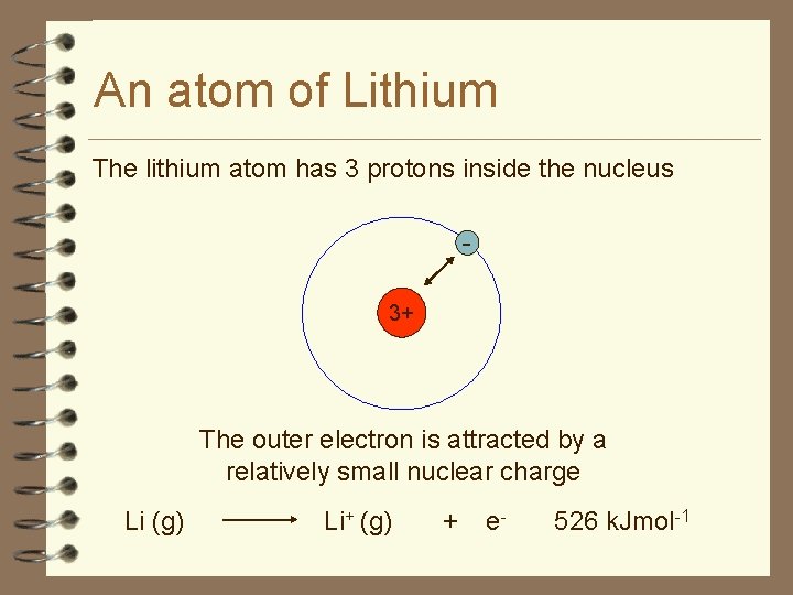 An atom of Lithium The lithium atom has 3 protons inside the nucleus 3+