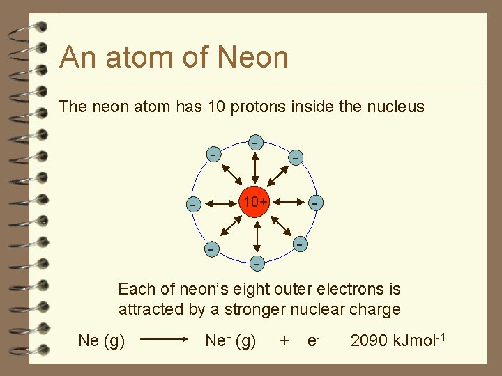 An atom of Neon The neon atom has 10 protons inside the nucleus -