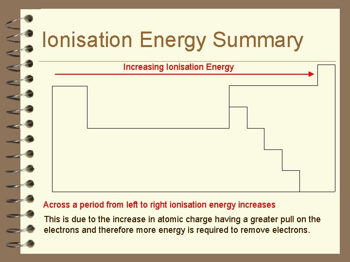 Ionisation Energy Summary Increasing Ionisation Energy Across a period from left to right ionisation