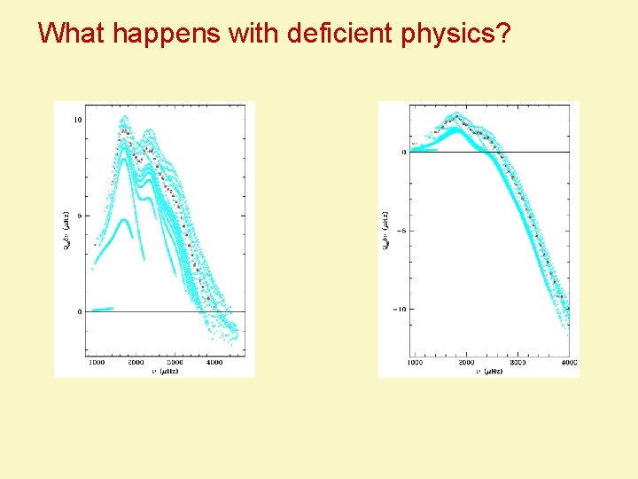 What happens with deficient physics? 