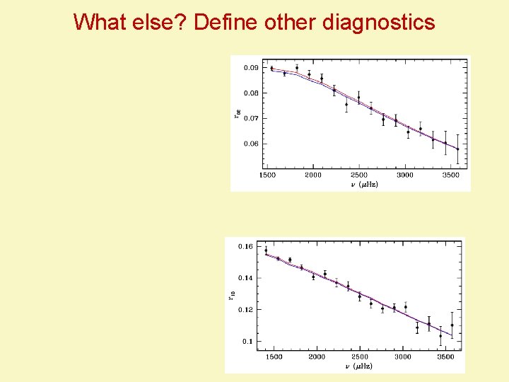 What else? Define other diagnostics 