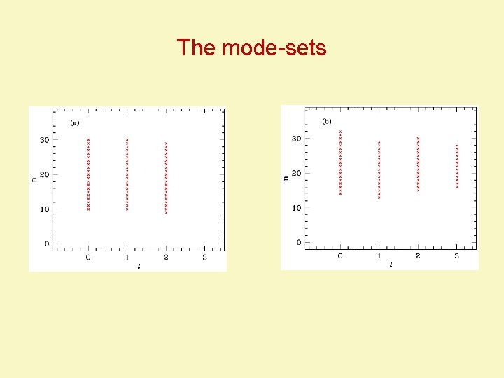 The mode-sets 
