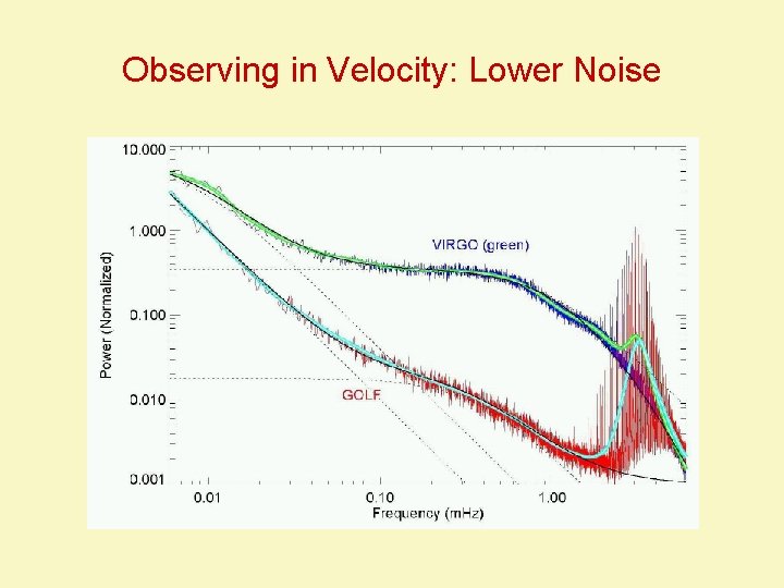 Observing in Velocity: Lower Noise 