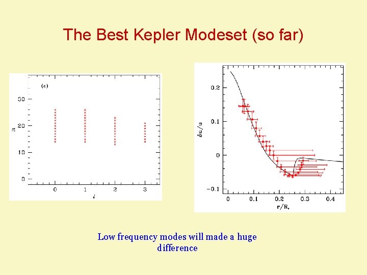 The Best Kepler Modeset (so far) Low frequency modes will made a huge difference