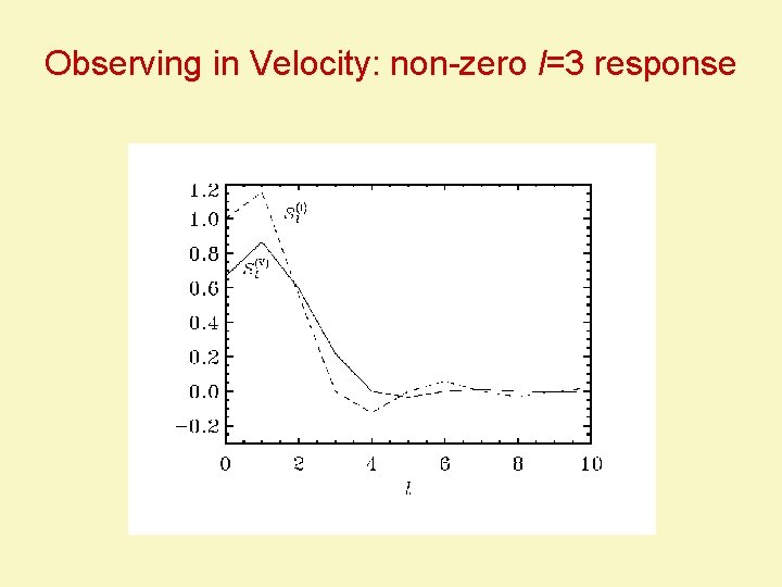 Observing in Velocity: non-zero l=3 response 