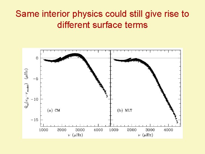Same interior physics could still give rise to different surface terms 