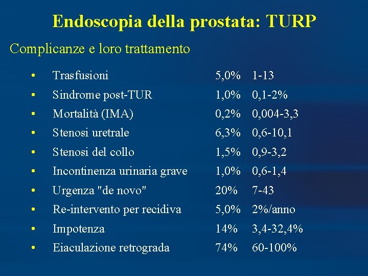 Endoscopia della prostata: TURP Complicanze e loro trattamento • Trasfusioni 5, 0% 1 -13