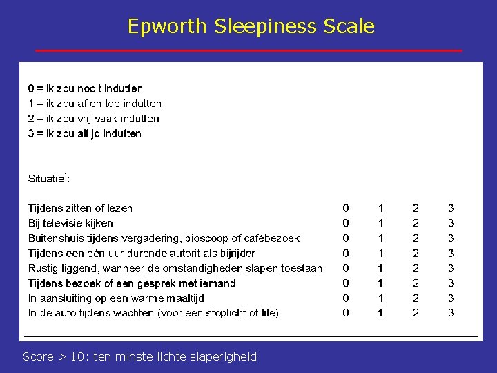 Epworth Sleepiness Scale Score > 10: ten minste lichte slaperigheid 