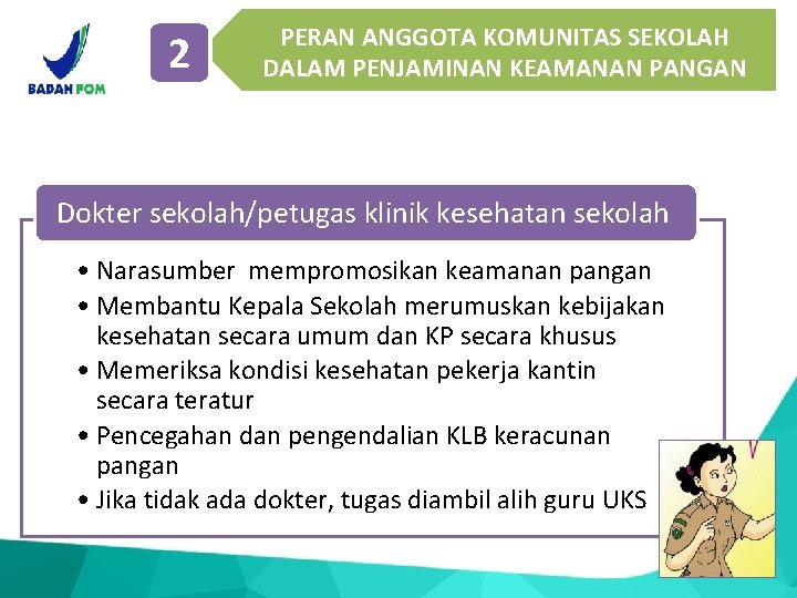 2 PERAN ANGGOTA KOMUNITAS SEKOLAH DALAM PENJAMINAN KEAMANAN PANGAN Dokter sekolah/petugas klinik kesehatan sekolah