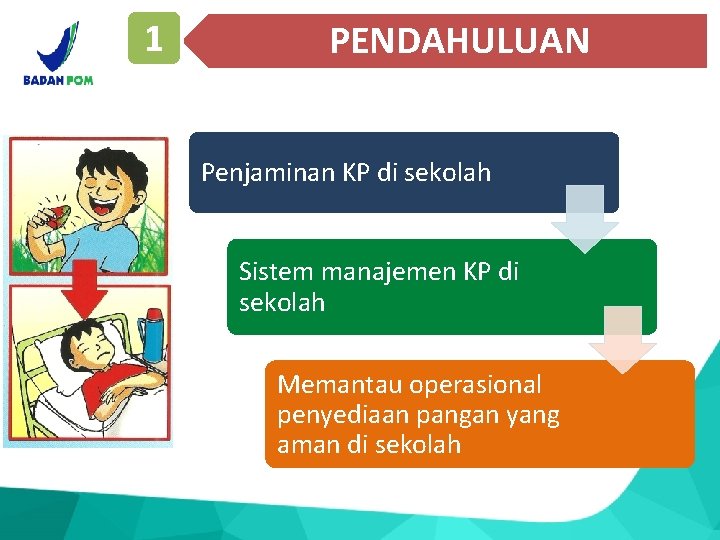 1 PENDAHULUAN Penjaminan KP di sekolah Sistem manajemen KP di sekolah Memantau operasional penyediaan