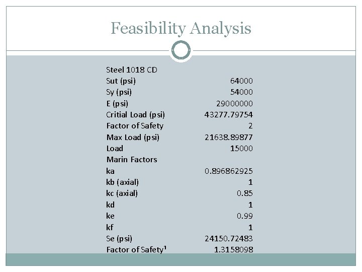 Feasibility Analysis Steel 1018 CD Sut (psi) Sy (psi) E (psi) Critial Load (psi)