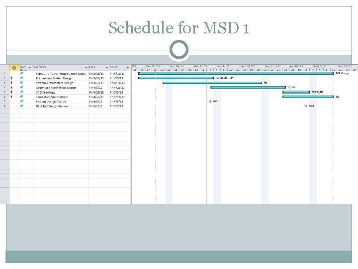 Schedule for MSD 1 