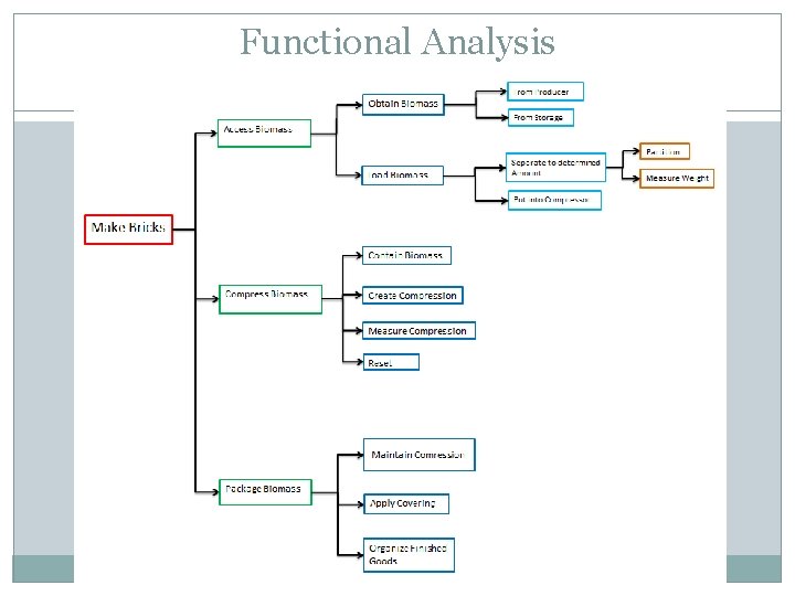 Functional Analysis 