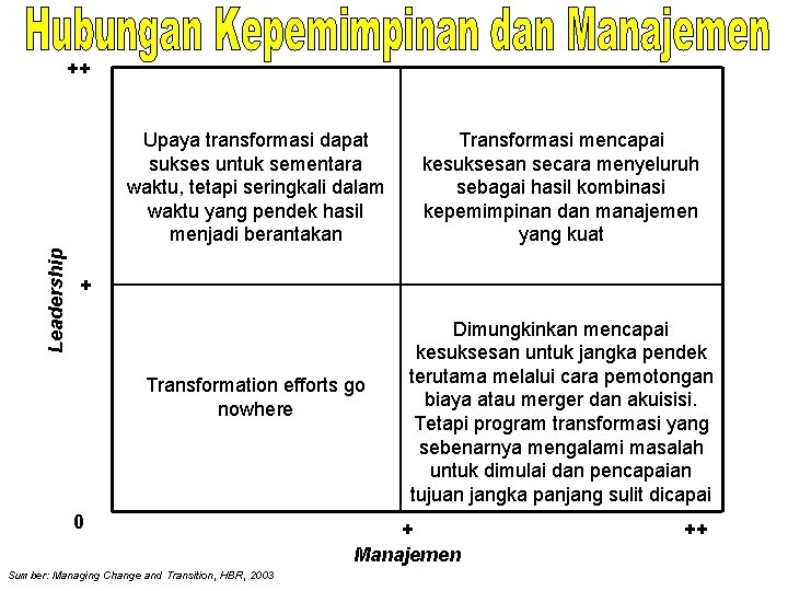 ++ Leadership Upaya transformasi dapat sukses untuk sementara waktu, tetapi seringkali dalam waktu yang