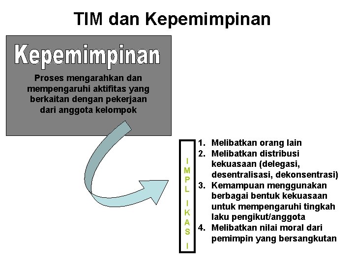 TIM dan Kepemimpinan Proses mengarahkan dan mempengaruhi aktifitas yang berkaitan dengan pekerjaan dari anggota