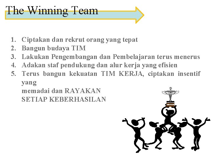 The Winning Team 1. 2. 3. 4. 5. Ciptakan dan rekrut orang yang tepat