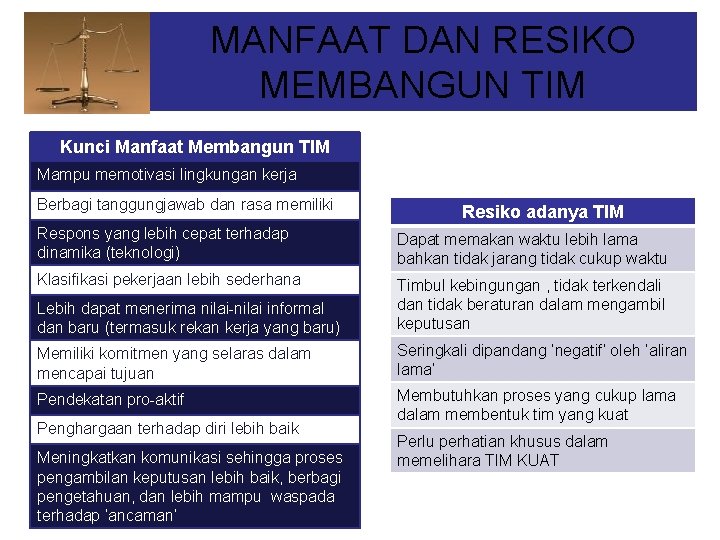 MANFAAT DAN RESIKO MEMBANGUN TIM Kunci Manfaat Membangun TIM Mampu memotivasi lingkungan kerja Berbagi