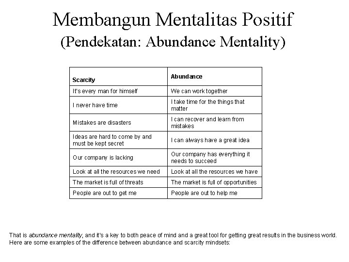 Membangun Mentalitas Positif (Pendekatan: Abundance Mentality) Scarcity Abundance It’s every man for himself We