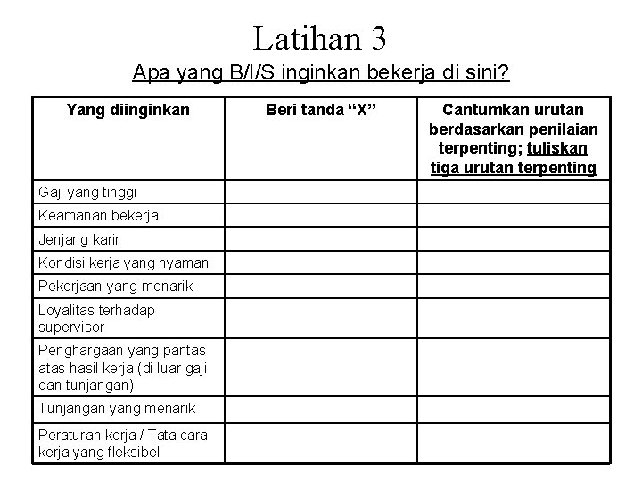 Latihan 3 Apa yang B/I/S inginkan bekerja di sini? Yang diinginkan Gaji yang tinggi