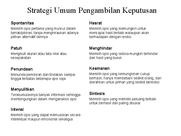 Strategi Umum Pengambilan Keputusan Spontanitas Hasrat Memilih opsi pertama yang muncul dalam benak/pikiran; tanpa