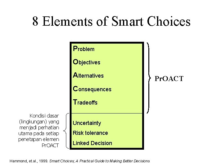 8 Elements of Smart Choices Problem Objectives Alternatives Consequences Tradeoffs Kondisi dasar (lingkungan) yang